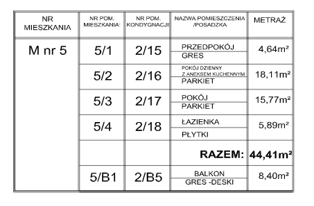 mieszkanie 5 wymiary - Blok Przecław