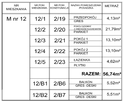 mieszkanie 12 wymiary - Blok Przecław