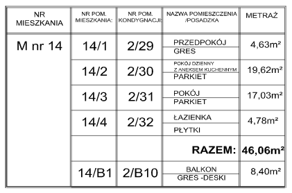 mieszkanie 14 wymiary - Blok Przecław