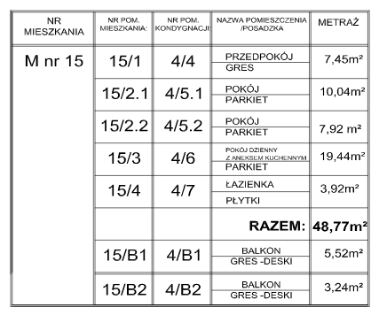 mieszkanie 15 wymiary – Blok Przecław mieszkanie 15 wymiary - Blok Przecław