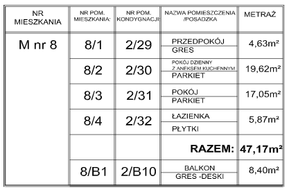 mieszkanie 8 wymiary – Blok Przecław mieszkanie 8 wymiary - Blok Przecław